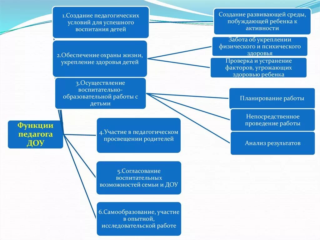 Социально педагогическая значимость. Социальная значимость педагога. Социальная значимость профессии учителя. Соц значимость профессии педагога. Социальная значимость в профессии воспитателя педагога.