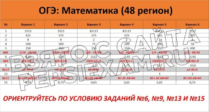 Результаты огэ 2024 48 регион. Результаты огэ 2024 48 регион. Ответы по огэ по обществознанию 2023. Результаты огэ 2024 48 регион. Ответы егэ.