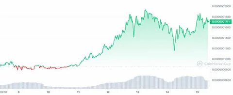 Криптовалюта которая выстрелит в 2024