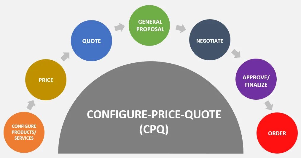 Price quotation. Quoting prices. Quoting prices. Price quote. Price quotation.