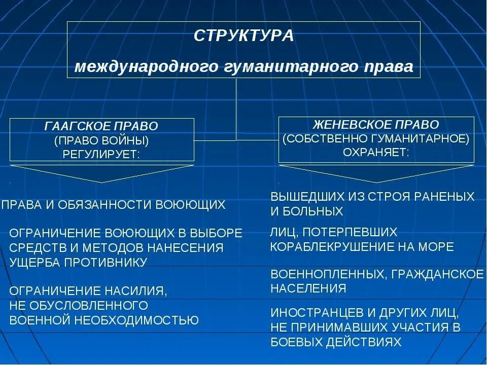 Международно правовые комплексы