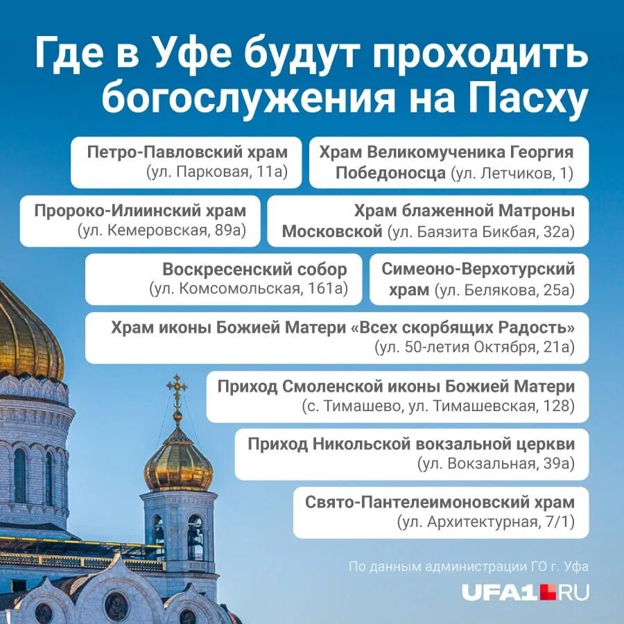 Во сколько начинается пасхальная служба в субботу. Пасха инфографика. пасха церковь. пасха 2025 служба церкви. храмы уфы.