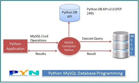 Распределение данных python