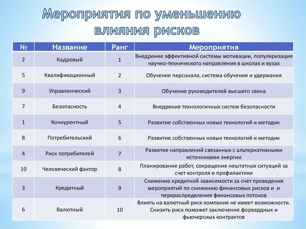 Фонды рисков. План мероприятий по снижению рисков. мероприятия по уменьшению влияния рисков. план мероприятий по снижению рисков предприятия. мероприятия по воздействию на риск.