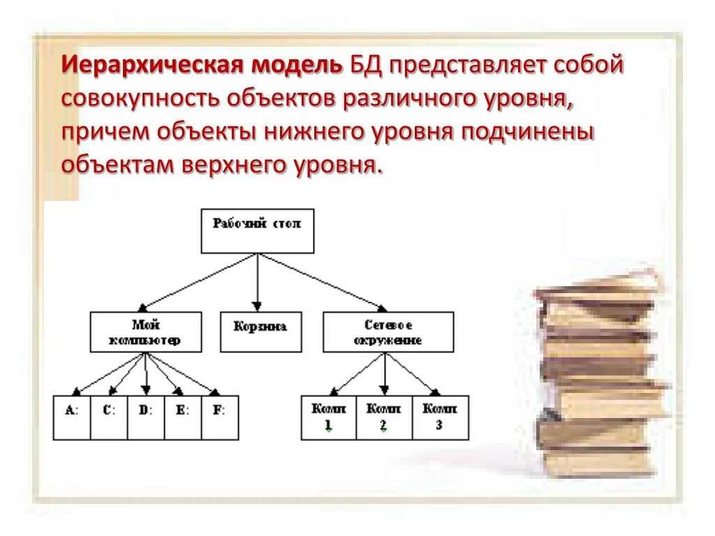 Модель иерархической системы. Иерархическая база данных. База данных иерархическая модель. Иерархическая модель БД. Схема иерархической структуры.
