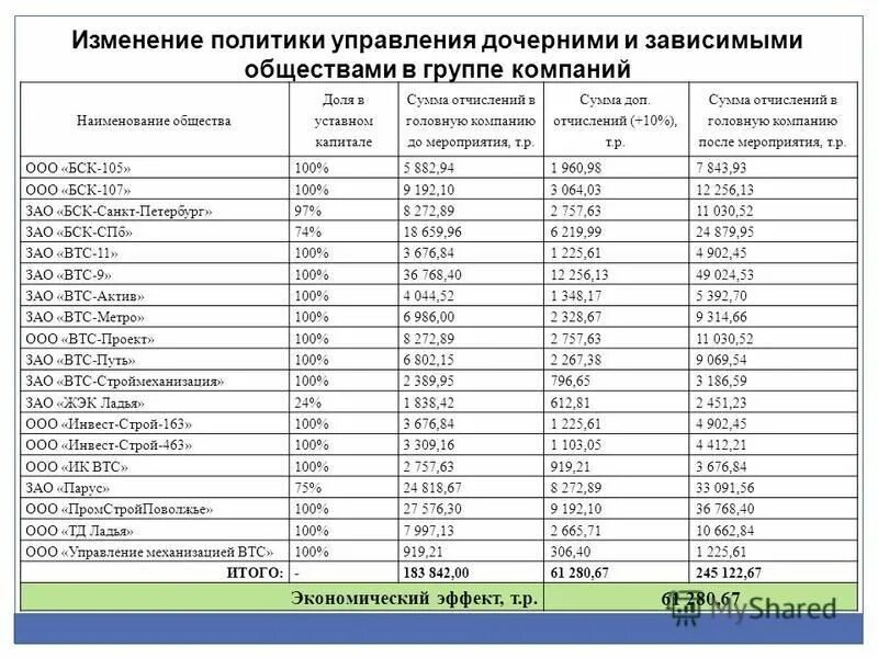 определить оптовую цену предприятия. таблица накопления денег за год. сумма на конец года. задача "по какой ставке банк". вкладчик счета в банке.