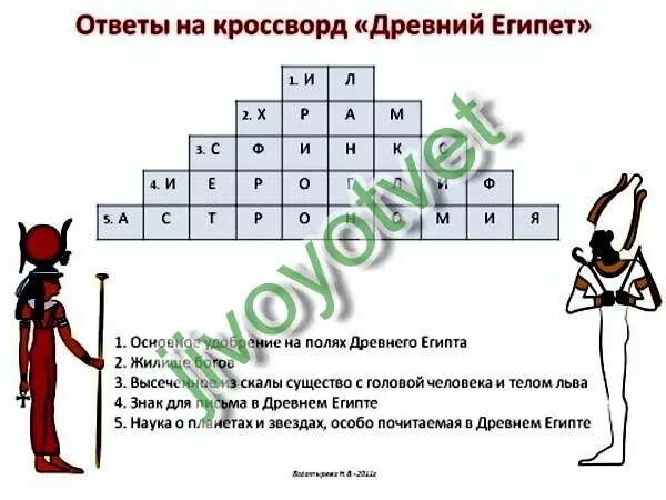 Тот родил его фараон 6 букв сканворд. Кроссворд на тему древний Египет 5 класс с ответами и вопросами 15 слов. Древний Египет кроссворд с ответами. Кроссворд по истории 5 класс древний Египет с ответами. Кроссворд по истории древнего Египта 5 класс с вопросами.