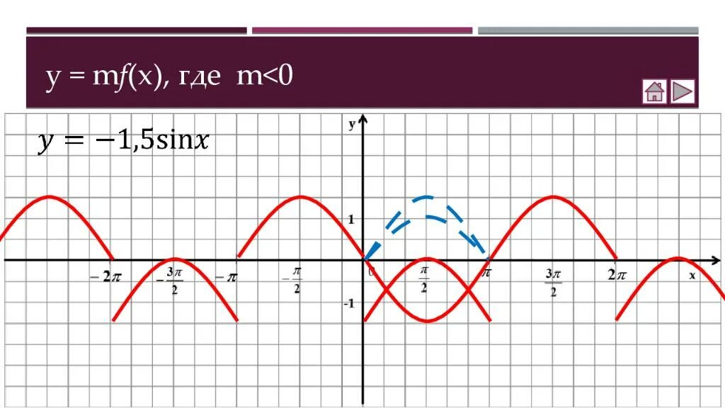 График функции y MF X. Функция y=MF(X). Функции у = MF(Х). Y=MF(X). F x преобразования