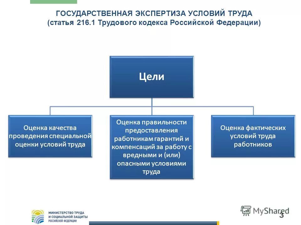 Основные цели осуществления гос экспертизы условий труда. Государственная экспертиза условий труда осуществляет тест. Цели экспертизы условий труда. Государственная экспертиза условий труда осуществляет тест. Основные цели осуществления гос экспертизы условий труда.