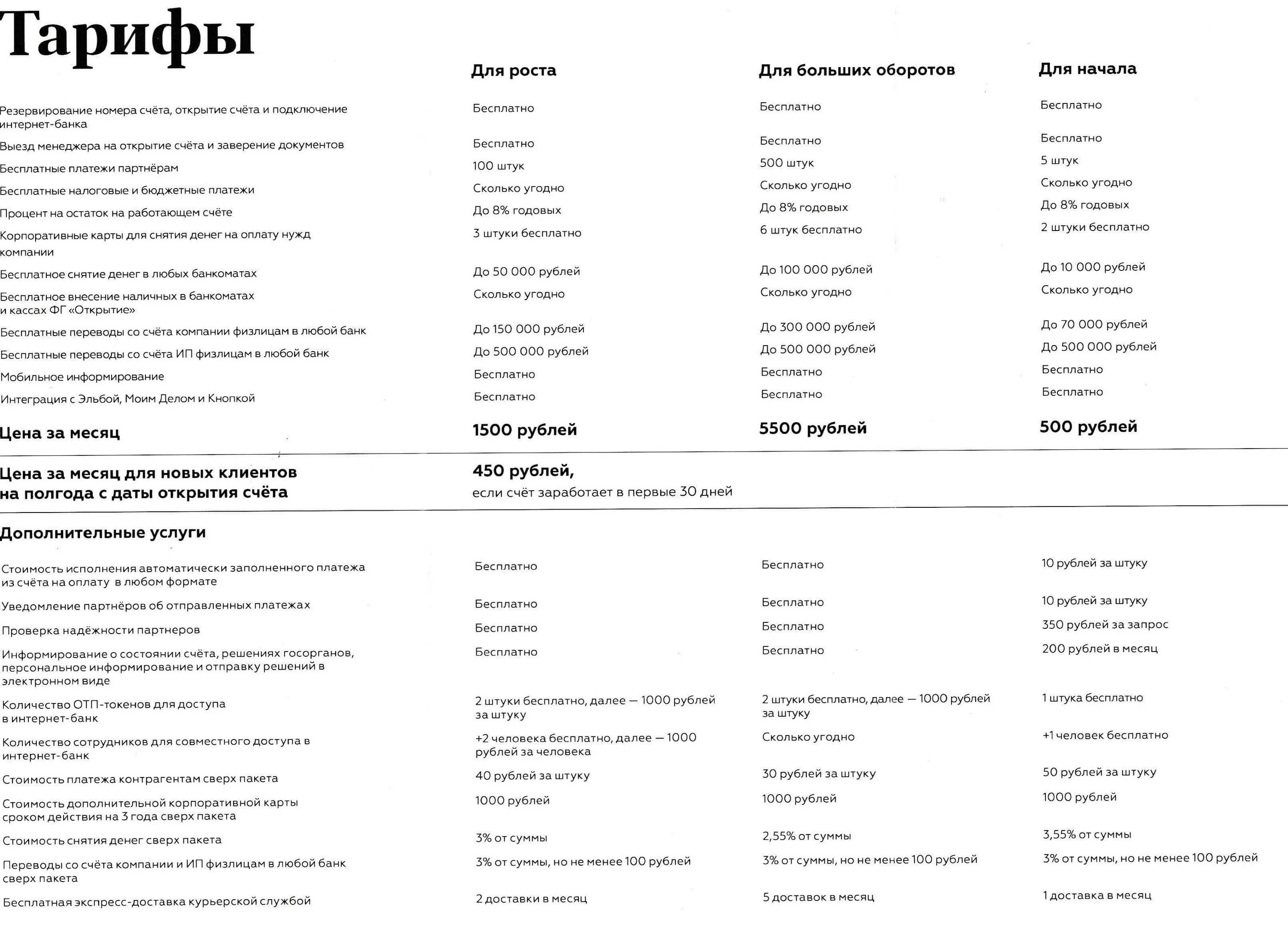 Точка банк тарифы. Тарифы банков. Тарифы точка банк для ИП. Тарифы банка точка для ИП.