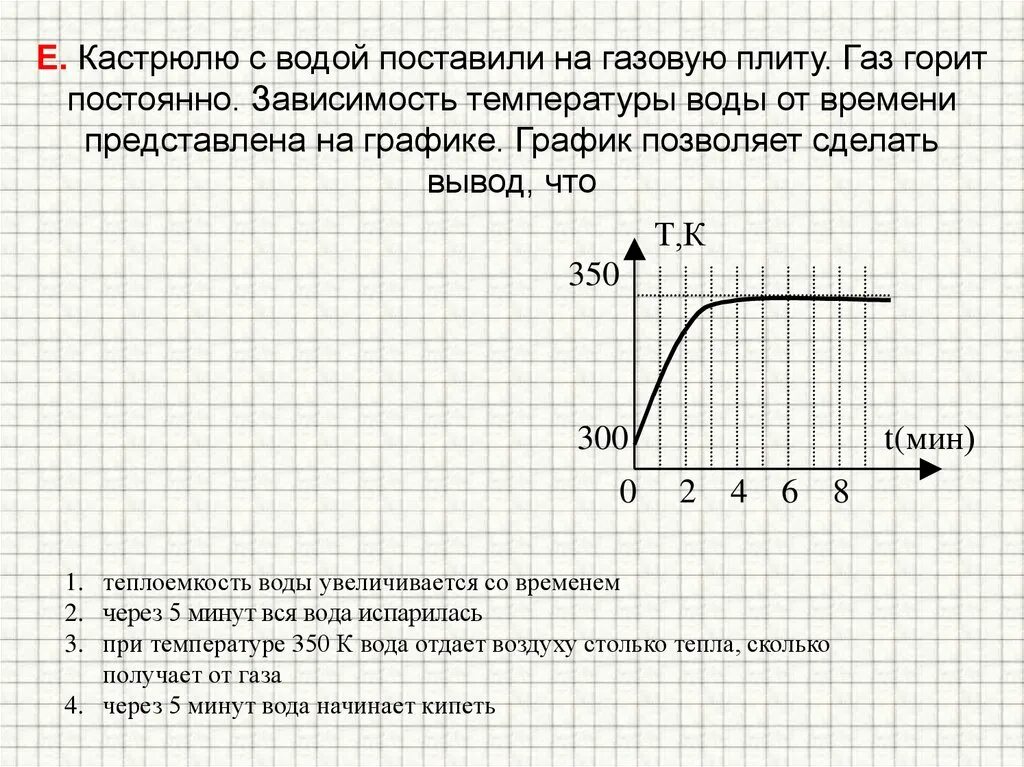 Зависимость температуры от времени. График зависимости температуры от времени при испарении. График зависимости температуры воды от времени. График зависимости температуры от времени конденсации.