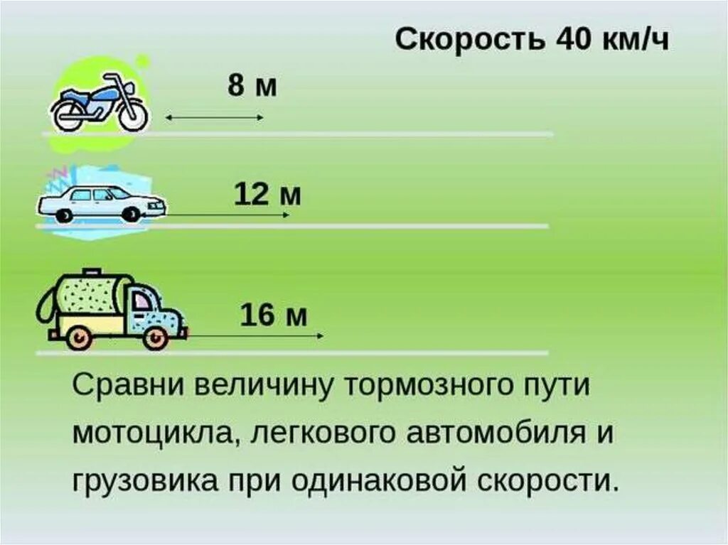 Ехать 150 км час. Тормозной и остановочный путь мотоцикла. Тормозной путь автомобиля. Что такое тормозной путь транспортного средства. Остановочный путь автомобиля.