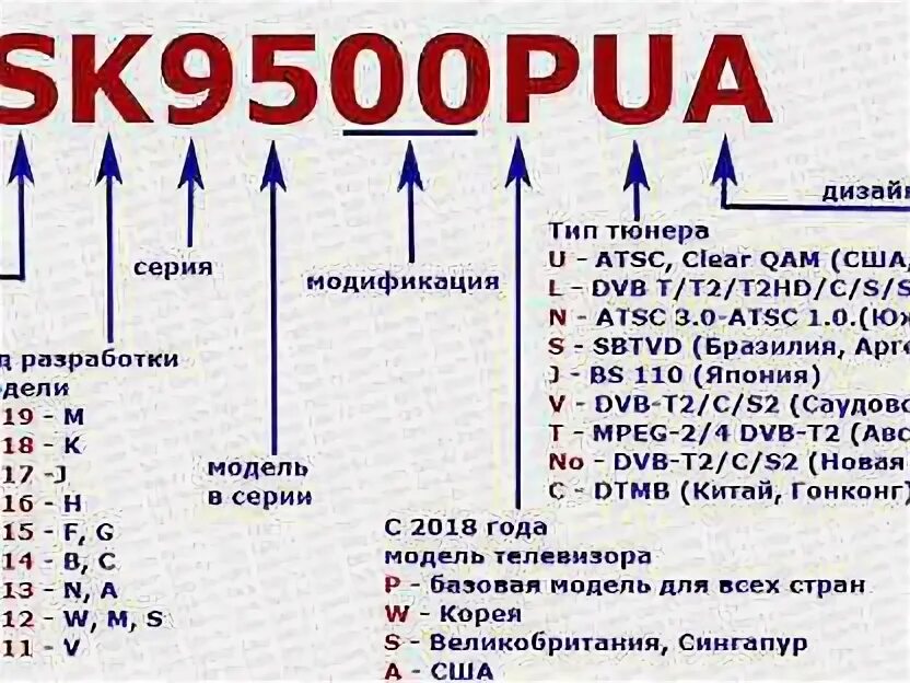 Маркировка телевизоров lg