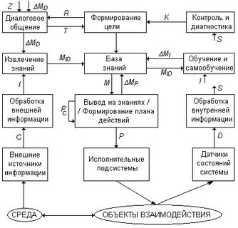 Интеллектуальные алгоритмы