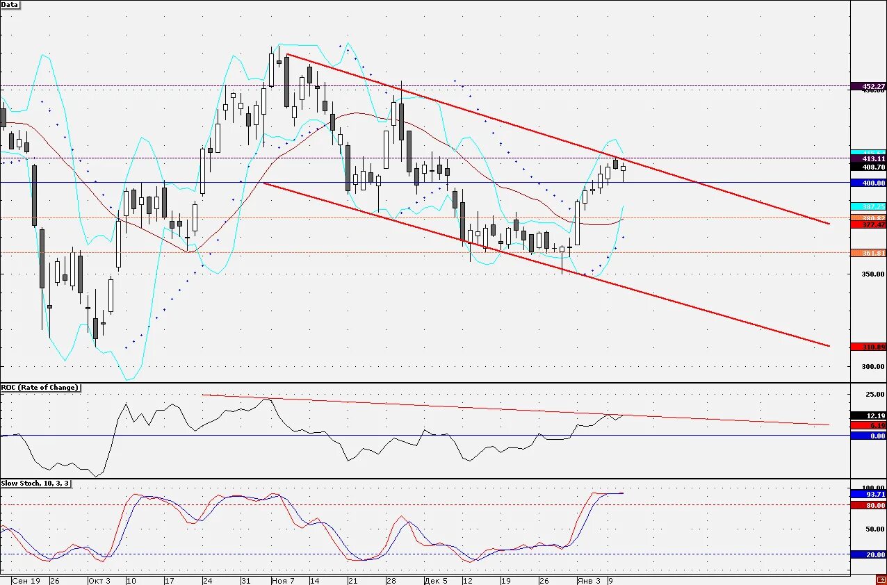 сбербанк теханализ график. теханализ северсталь. теханализ акций северсталь. теханализ северсталь. теханализ северсталь.