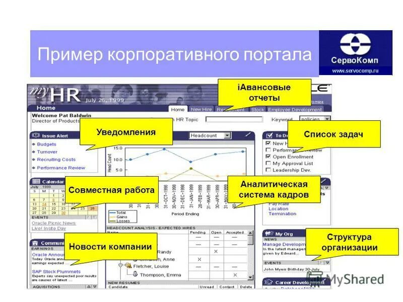 Пример корпоративных данных. Пример корпоративных данных