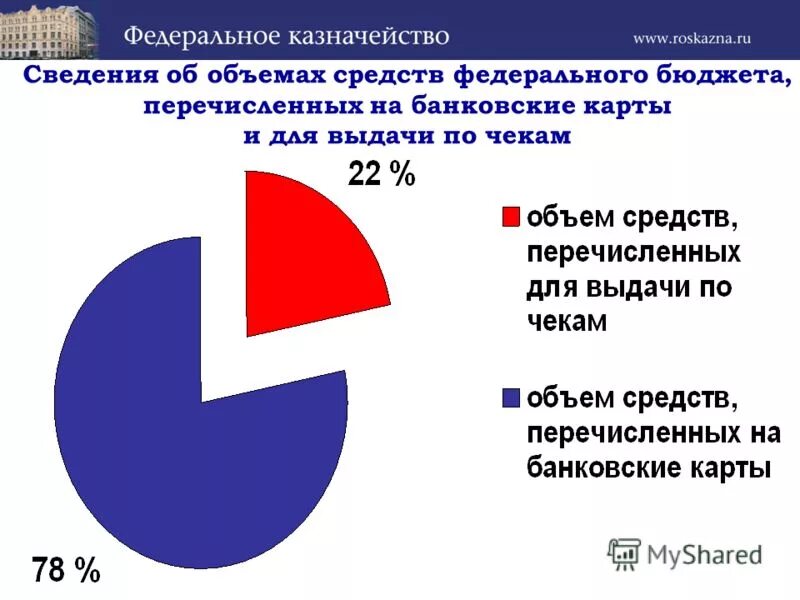 структура доходов бюджета рф 2019 год. исполнение федерального бюджета по национальным проектам за 2020-2020. доходы бюджета россии по годам. объем средств федерального бюджета. средство для объема.