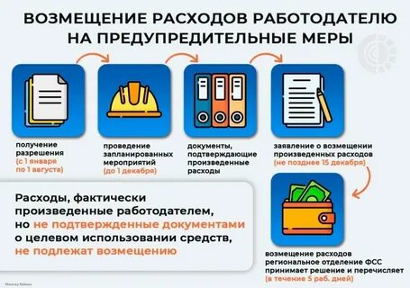 Фсс возмещение сиз