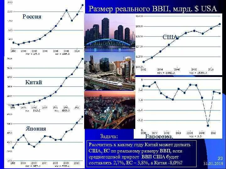 Ввп китая и сша. Рост ввп ес. темпы роста ввп ес по годам. ввп китая и японии. экономический рост сша задание.