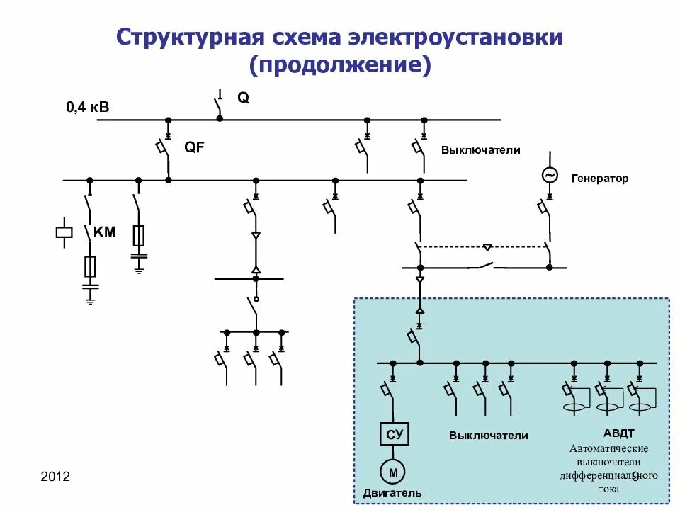 Управление переключениями в электроустановках. Схема автоматического выключателя 0,4 кв. Схема осветительной электроустановки. Монтажная схема осветительной электроустановки простые. Оперативная схема электрических соединений.