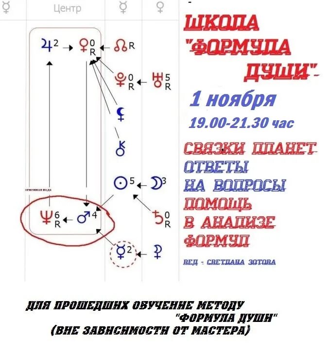 Формула души по дате рождения расшифровка. Формула души. Разбор формулы души. Формула души расшифровка. Центры в формуле души обозначение.