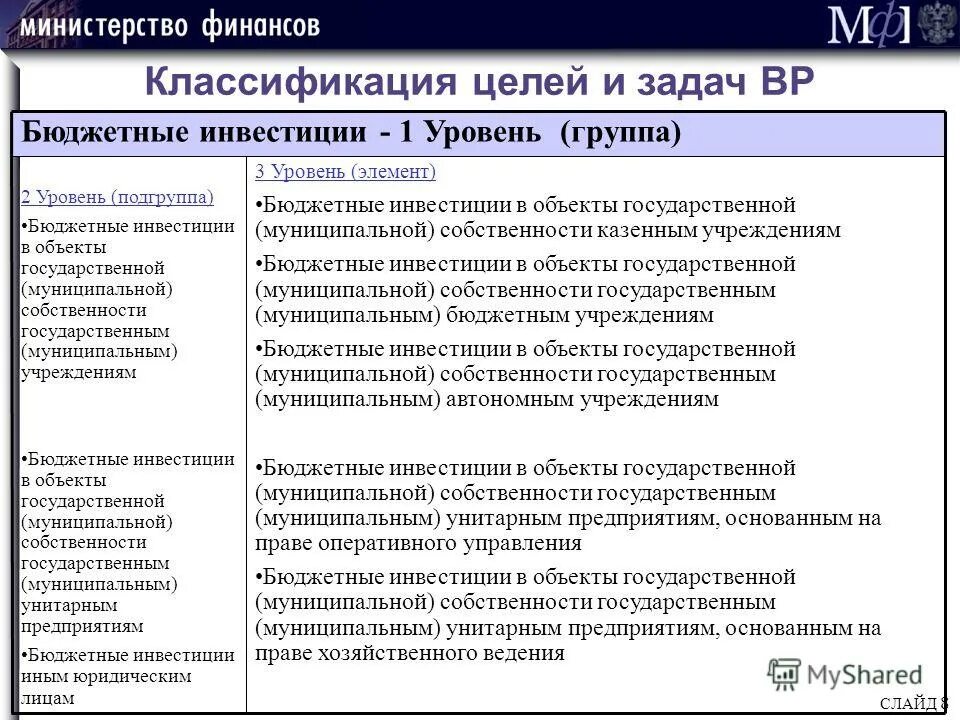 бюджетные инвестиции порядок предоставления. бюджетные инвестиции пример. бюджетные организации классификация виды расходов. бюджетные инвестиции. особенности закупок осуществляемых бюджетным автономным.