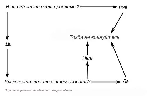 Картинки есть проблема. В вашей жизни есть проблема. схема можешь решить проблему. есть проблема схема. в вашей жизни есть проблема да нет.