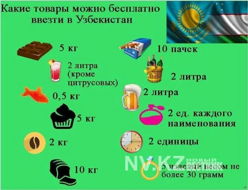 Сколько юаней можно ввозить в китай. Какие продукты можно ввозить в россию. можно ли провозить продукты через границу. что из еды можно провозить через границу. ввоз товаров в узбекистан.