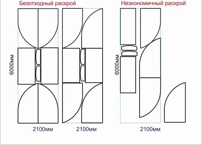 Раскрой торцов теплицы. Схема раскройки листа поликарбоната на торец теплицы. Раскрой поликарбоната на теплицу 3х4 схема. Раскрой листа поликарбоната на торцы теплицы 3. Схема раскроя поликарбоната для торцов теплицы.