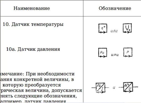 Датчик температуры обозначение. Как обозначается датчик давления на схеме. Датчик давления обозначение на схеме. Преобразователь давления обозначение на электрической схеме. Обозначение температурного датчика на схеме.