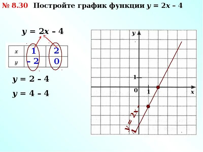 Задана функция у 5х 3