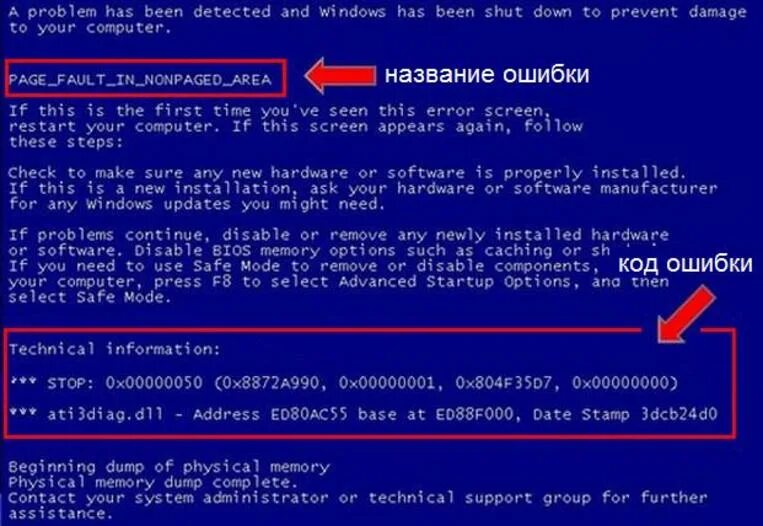 Появляется синий. Ошибка оперативной памяти синий экран. Код синего экрана смерти. Ошибка виндовс синий экран. Компьютер a problem has been detected.