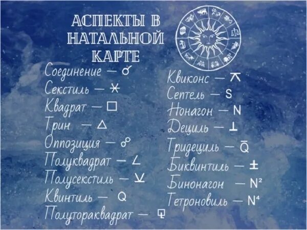 Аспекты планет в астрологии. Аспекты в астрологии обозначения. Аспекты в натальной карте. Знаки зодиака аспекты. Квиконс это