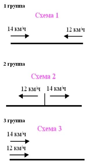 Схемы-опоры по математике для решения задач на движение