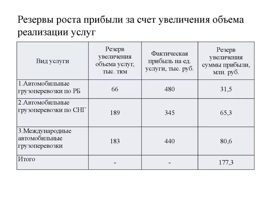 Резервы за счет прибыли