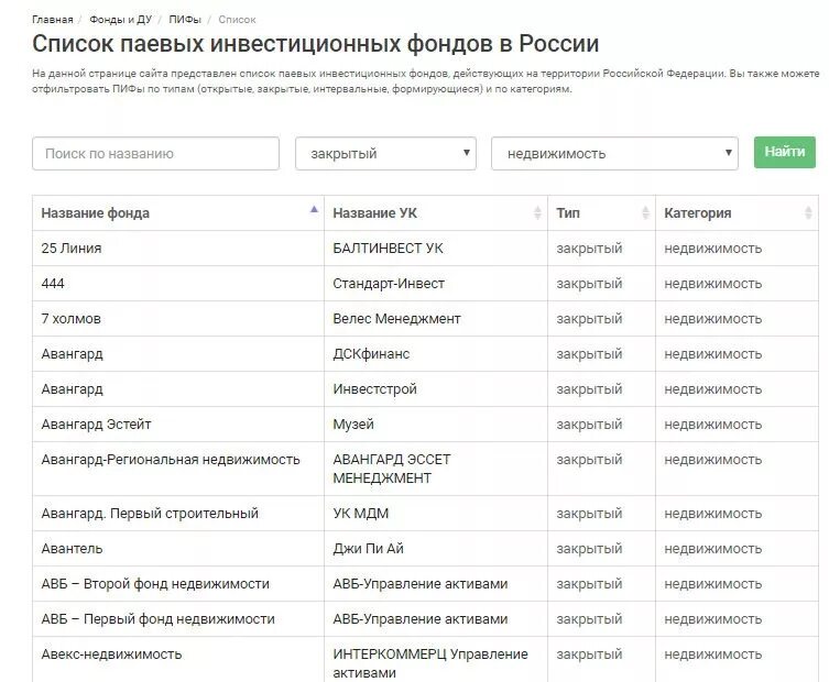 Примеры инвестиционных фондов в россии. Список инвестиционных фондов. Открытые ПИФЫ В России список. Паевые инвестиционные фонды в России. Инвестиционные фонды России список.