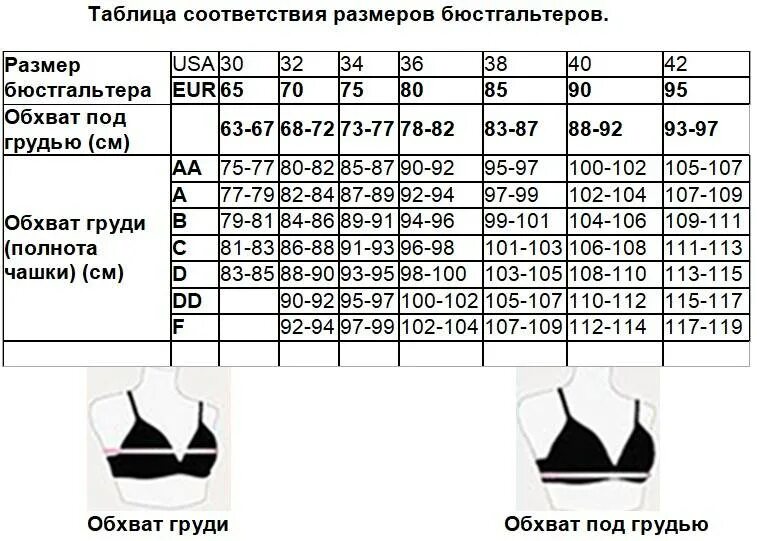 Как определить размер лифчика таблица. Размер бюстгальтера таблица европейские. Как правильно определить размер бюстгальтера и чашки таблица. Размер чашки бюстгальтера таблица. Бюстгальтер размер б