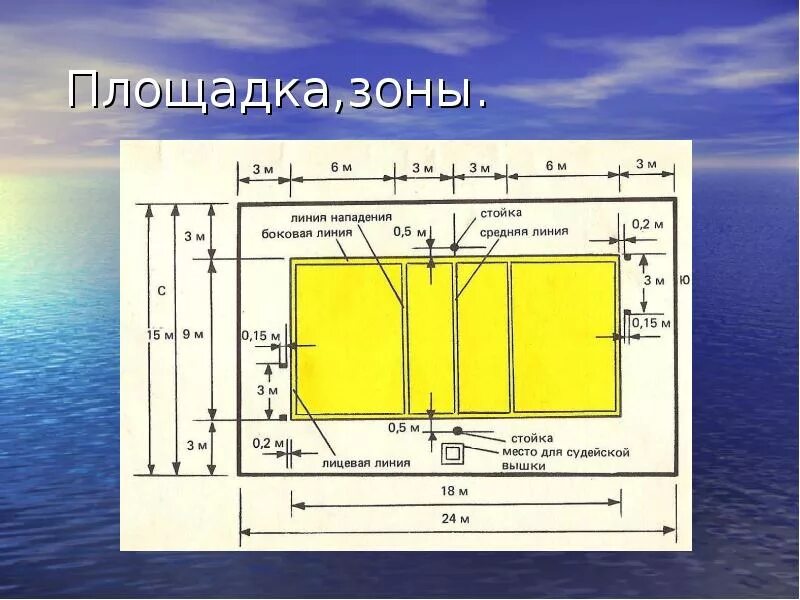 Линия нападения. Зоны волейбольной площадки. Волейбольная площадка з. Волейбольная площадка схема. Зоны в волейболе на площадке.