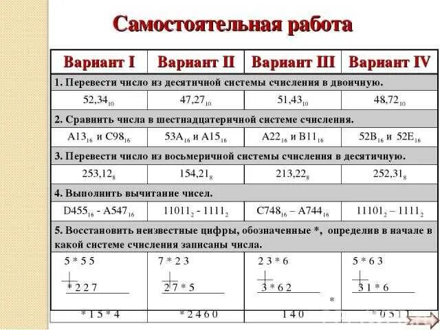 Информатика самостоятельная работа системы счисления