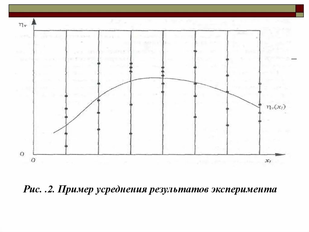 Диаграмма результаты экспериментов. Пример усреднения. Пассивное усреднение. Нормализация усреднения. Параметр логики усреднения.