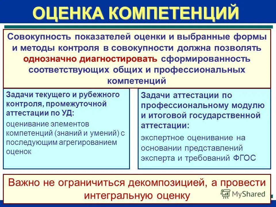 оценка сформированности профессиональных компетенций