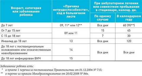 Сфр москва телефон по больничным