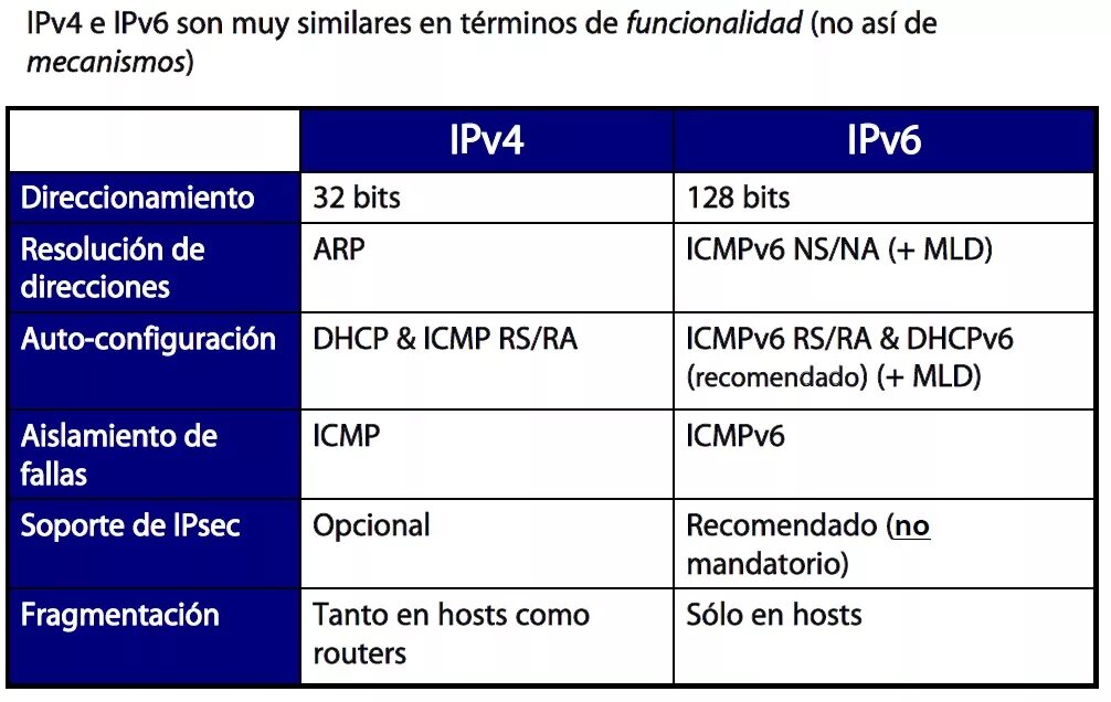 Протоколы ipv4 и ipv6. Протокол ipv4 таблиц. Ipv4/ipv6 структура. Ipv4 и ipv6 разница. Ipv4 компьютера