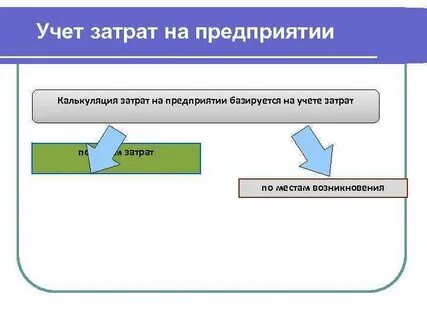 Особенности учета затрат организации