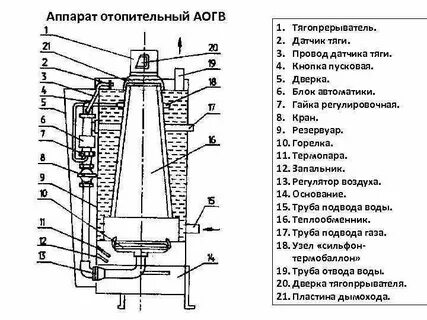 Газовые котлы аогв устройство