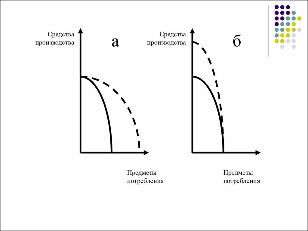 Средства производства и предметы потребления. Производство предметов потребления. Экономические предметы потребления и средства производства. Предметы потребления и средства производства график. Средства производства потребителям