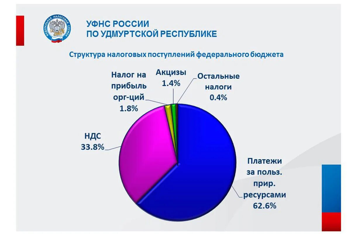 Налог это обязательный платеж. Налоговые поступления в доходы консолидированного бюджета рф. Платежи в бюджет рб. Структура налоговых сборов. Структура налоговых поступлений в консолидированный бюджет рф в 2020.