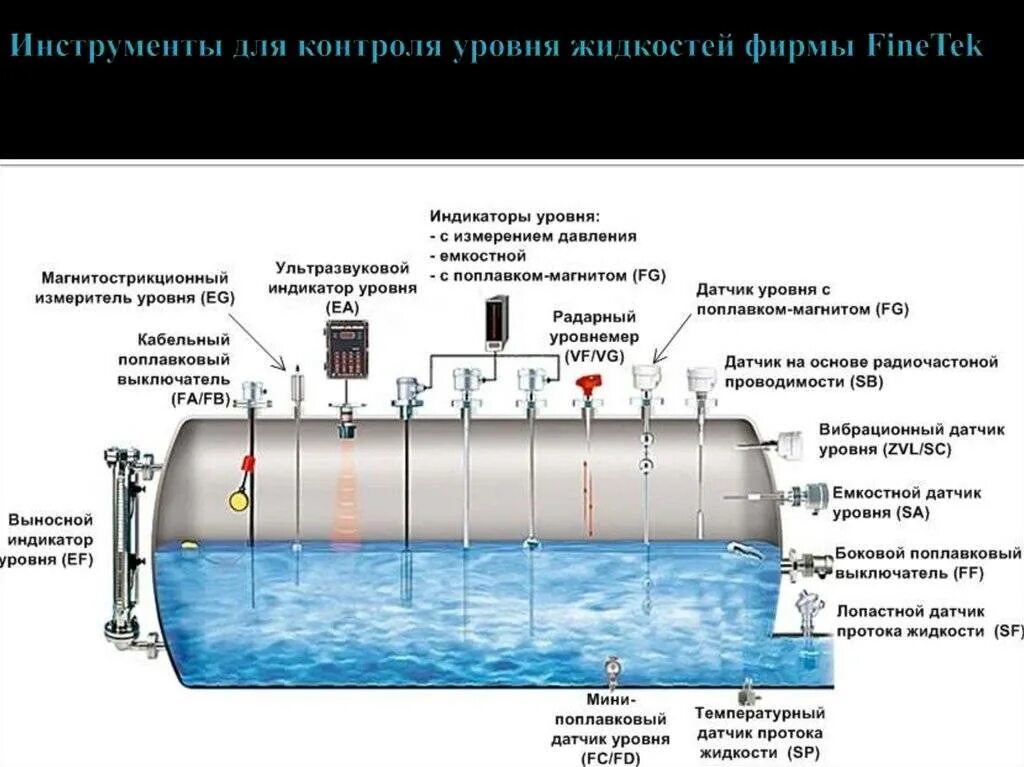 Емкости должны быть охлаждены. Емкости должны быть охлаждены