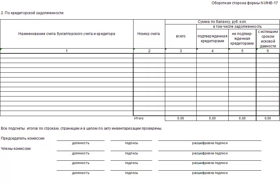 Протокол комиссии о списании дебиторской задолженности образец. Акт о списании кредиторской задолженности. Акт инвентаризации кредиторской задолженности. Протокол о списание кредиторской задолженности. Списание невостребованной задолженности