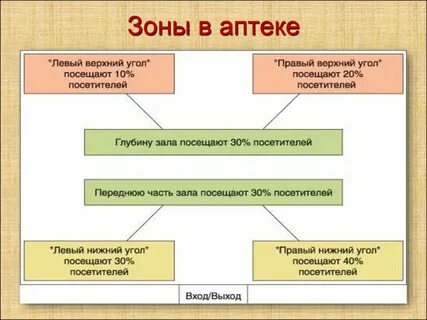 Средств в этой зоне